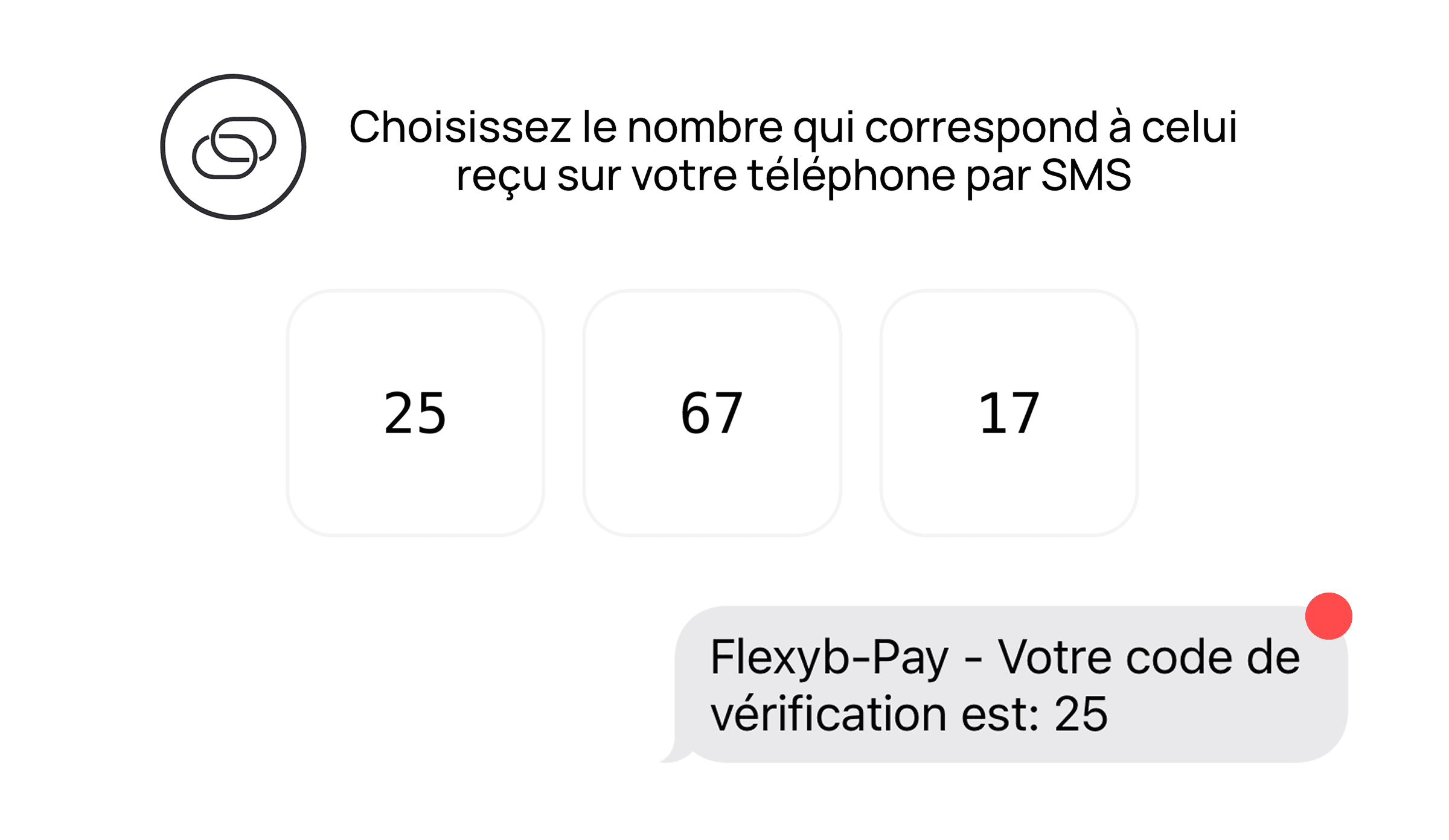 Chaque transaction est protégée par un système de double authentification : un code envoyé par SMS permet de confirmer son identité avant d’acheter des cartes sur les bornes.